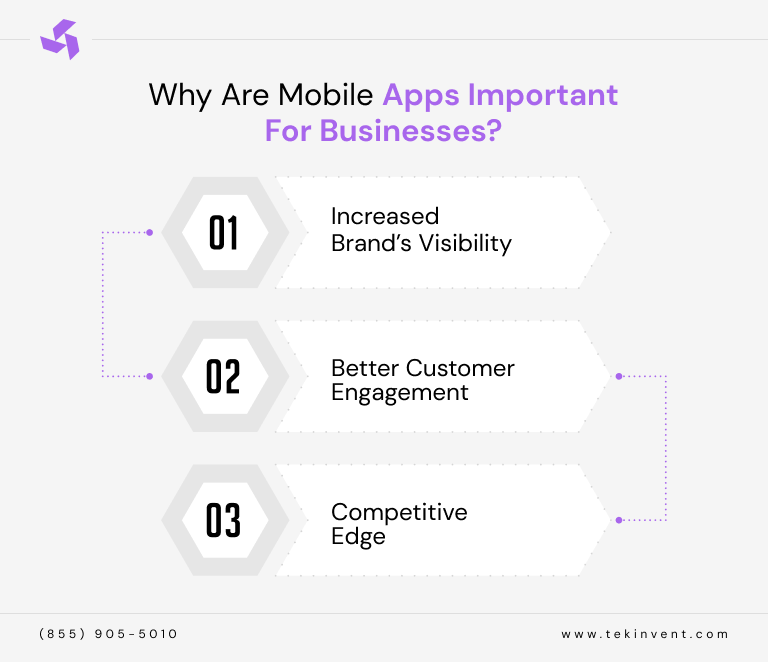 Why-Are-Mobile-Apps-Important-For-Businesses