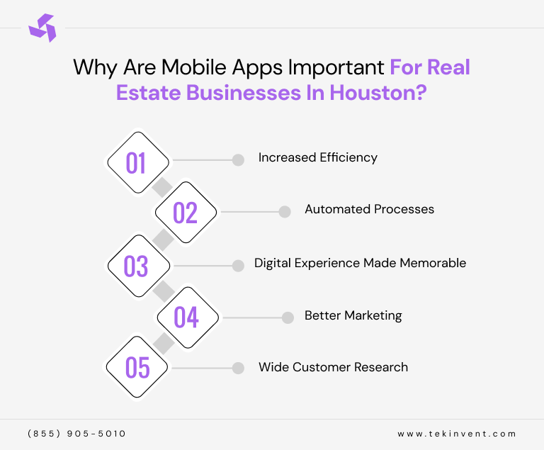 Why-Are-Mobile-Apps-Important-For-Real-Estate-Businesses-In-Houston