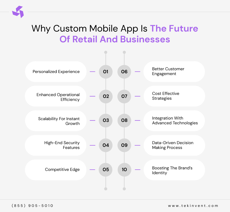 Why-Custom-Mobile-App-Is-The-Future-Of-Retail-And-Businesses