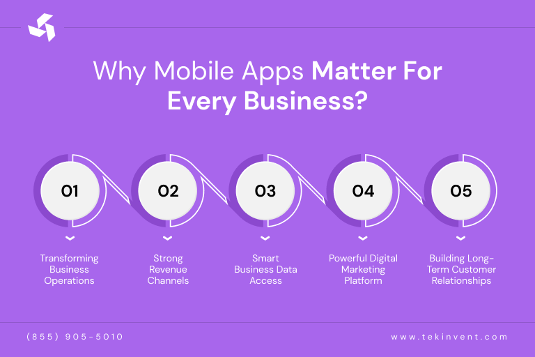 Why-Mobile-Apps-Matter-for-Every-Business