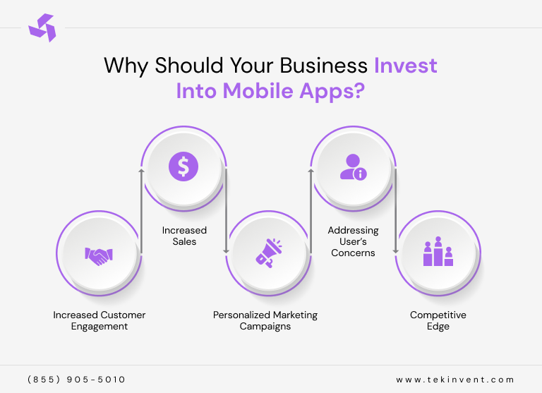 Why Should Your Business Invest Into Mobile Apps_