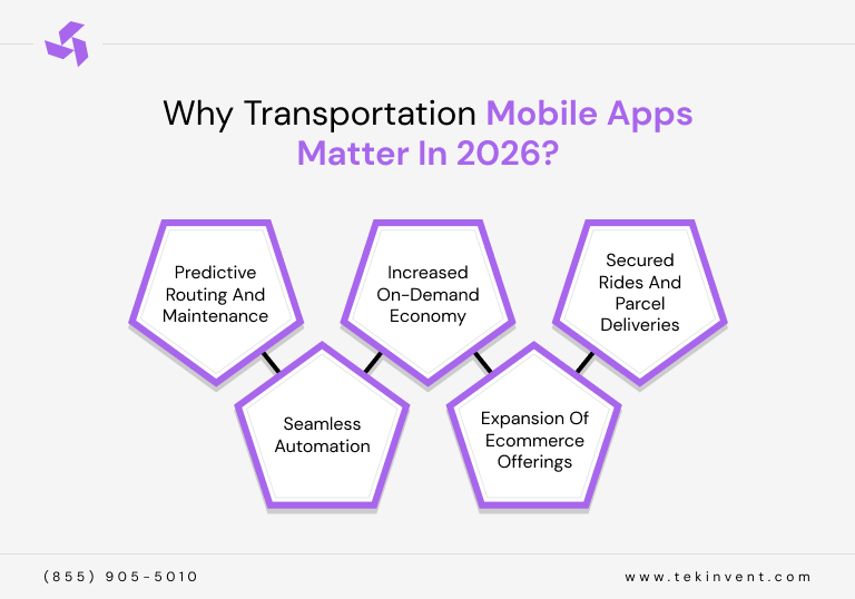 Why-Transportation-Mobile-Apps-Matter-In-2026