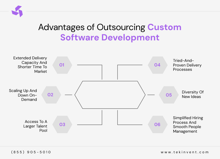 inner-image-Advantages-of-Outsourcing