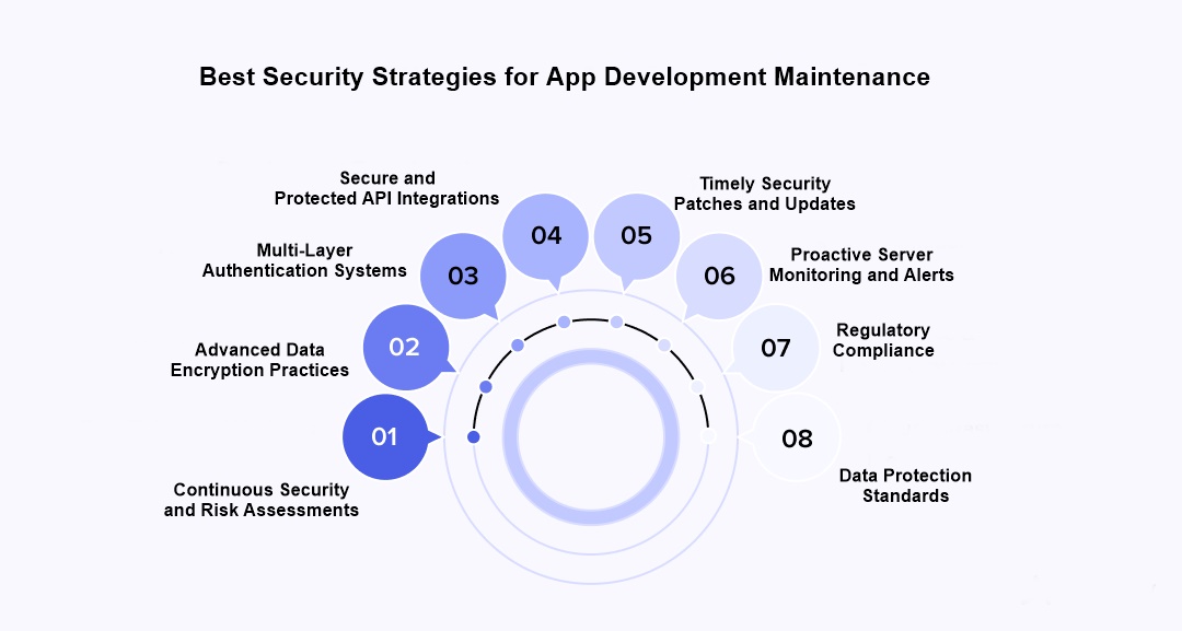 inner-image-Best-Security-Strategies-for-App-Development-Maintenance