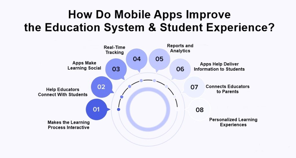 inner-image-Education-System-&-Student-Experience