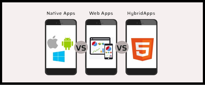 inner-image-Houston-App-Development-Key-Challenges-and-How-to-Overcome-Them-app-types