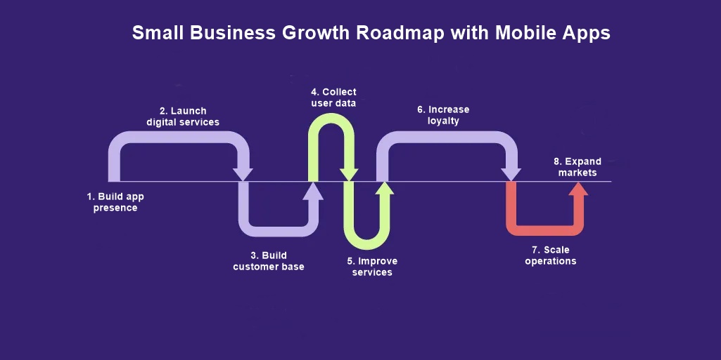 inner-image-How-Mobile-Apps-Are-Helping-Houston’s-Small-Businesses-Compete-with-Big-Players-growth-map