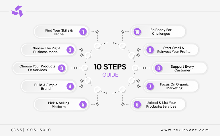 inner-image-How-To-Start-an-Ecommerce-Business-10-Steps-Guide