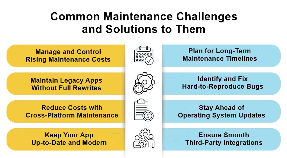 inner-image-Maintenance-Challenges-and-Solutions