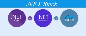 inner-image-Practical-Guide-to-Choose-an-E-Commerce-Technology-Stack-.net-stack