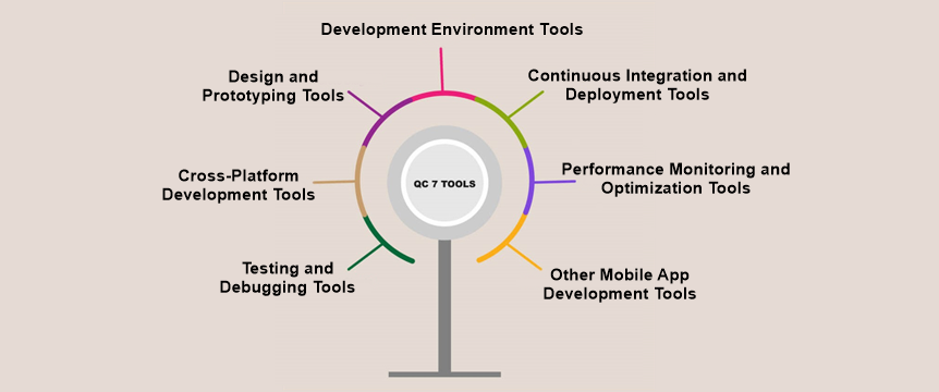 inner-image-The-Best-Mobile-App-Development-Tools-for-Houston-Entrepreneurs-all-tools