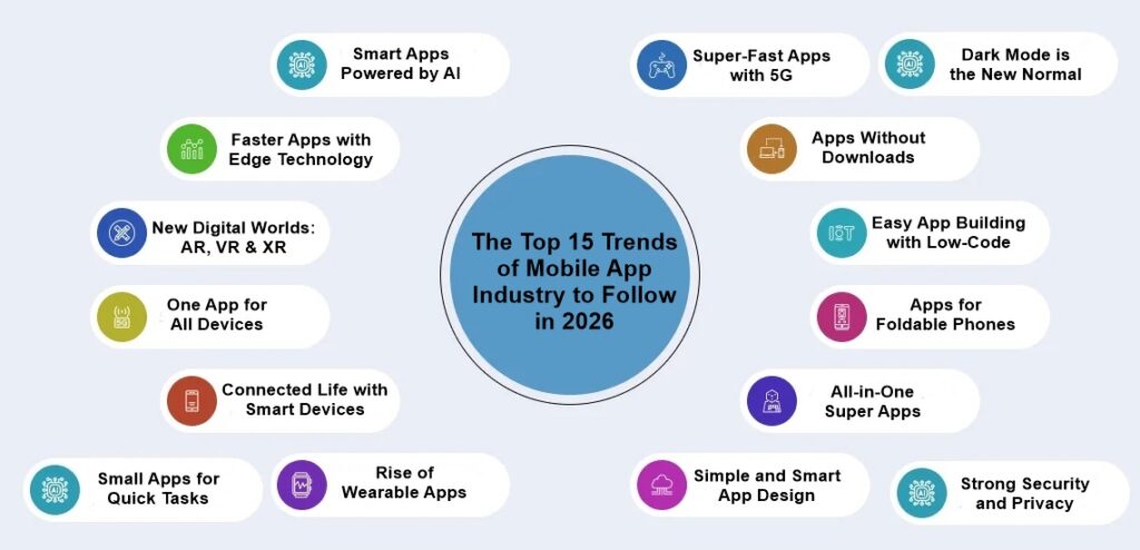 inner-image-Top-Trends-in-Mobile-App-Development-for-Houston-Based-Startups-trends