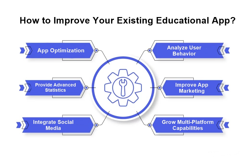 inner-image-improve-your-app