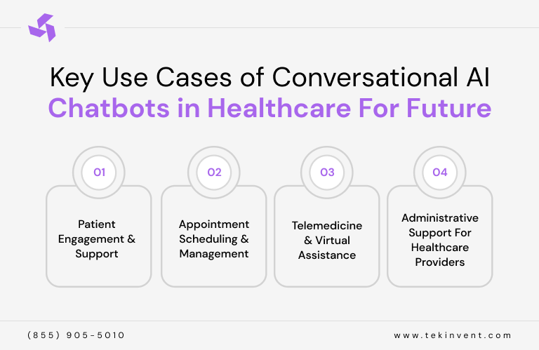 Key Use Cases of Conversational AI Chatbots in Healthcare For Future