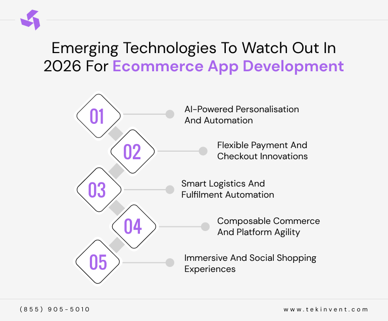 Emerging Technologies To Watch Out In 2026 For Ecommerce App Development