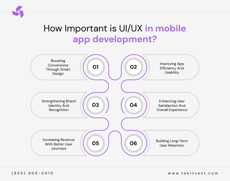 How-Important-is-UIUX-in-mobile-app-development