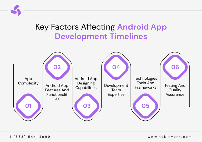 Key-Factors-Affecting-Android-App-Development-Timelines