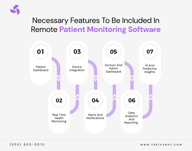 Necessary-Features-to-be-included-in-Remote-Patient-Monitoring-Software