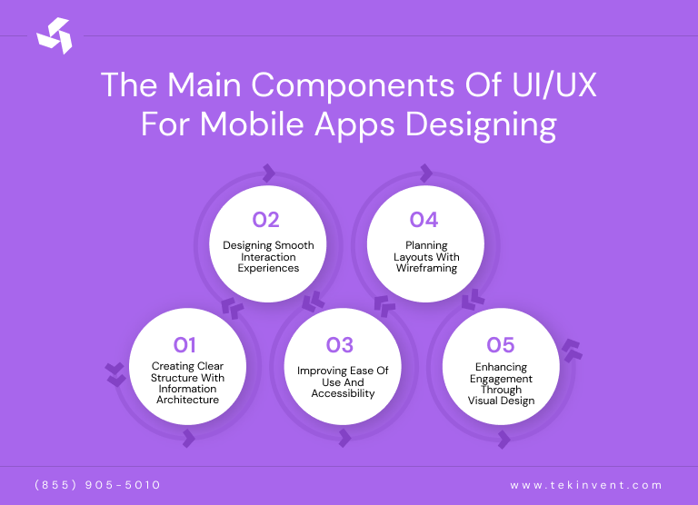 The-Main-Components-of-UIUX-for-Mobile-Apps-Designing
