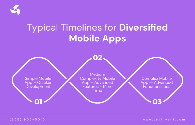 Typical-Timelines-for-Diversified-Mobile-Apps