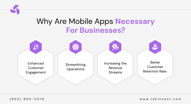 Why-Are-Mobile-Apps-Necessary-For-Businesses