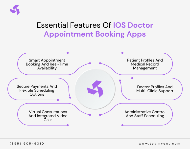 Essential-Features-of-iOS-Doctor-Appointment-Booking-Apps
