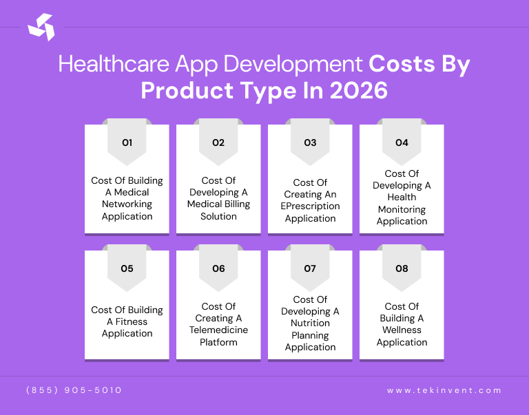 Healthcare-App-Development-Costs-by-Product-Type-in-2026