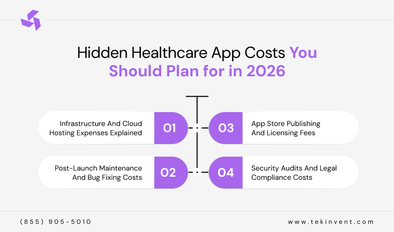 Hidden-Healthcare-App-Costs-You-Should-Plan-for-in-2026