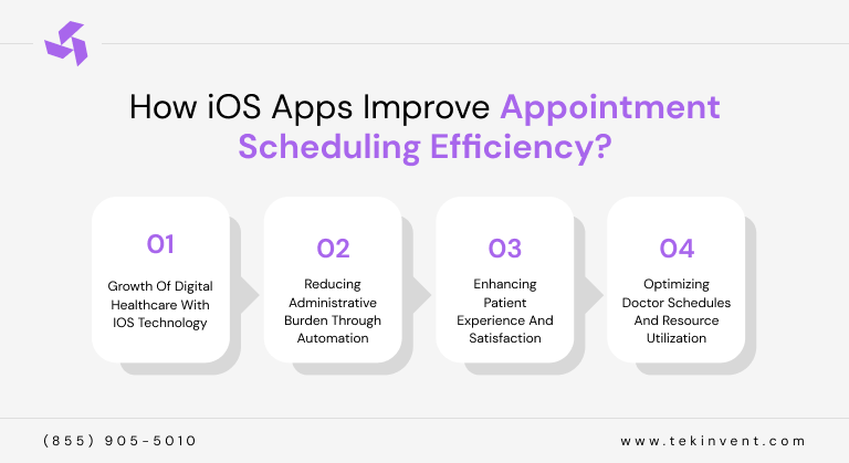 How-iOS-Apps-Improve-Appointment-Scheduling-Efficiency