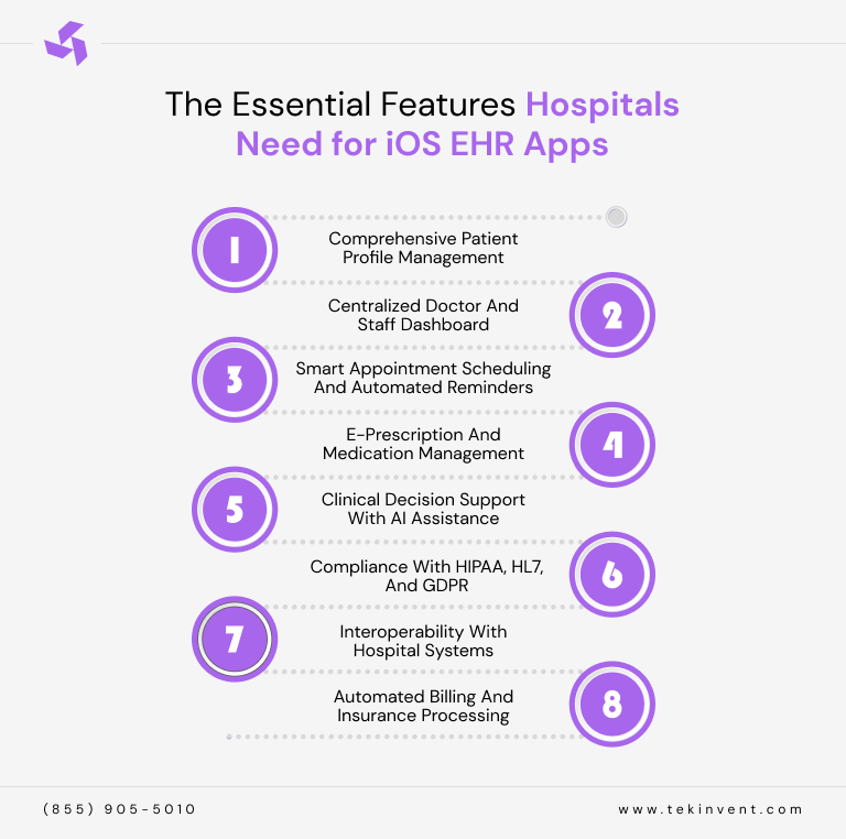 The Essential Features Hospitals Need for iOS EHR Apps