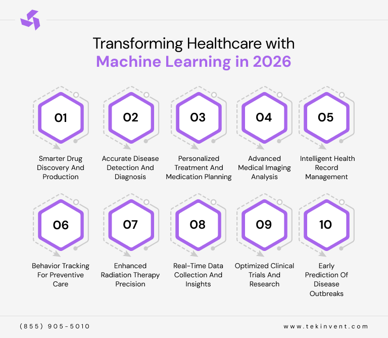Transforming-Healthcare-with-Machine-Learning-in-2026