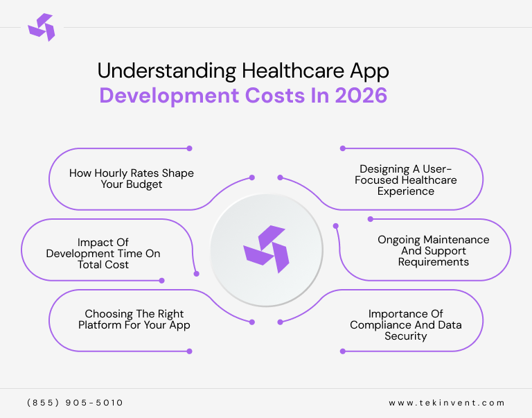 Understanding-Healthcare-App-Development-Costs-in-2026
