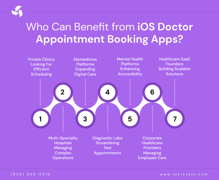 Who-Can-Benefit-from-iOS-Doctor-Appointment-Booking-Apps