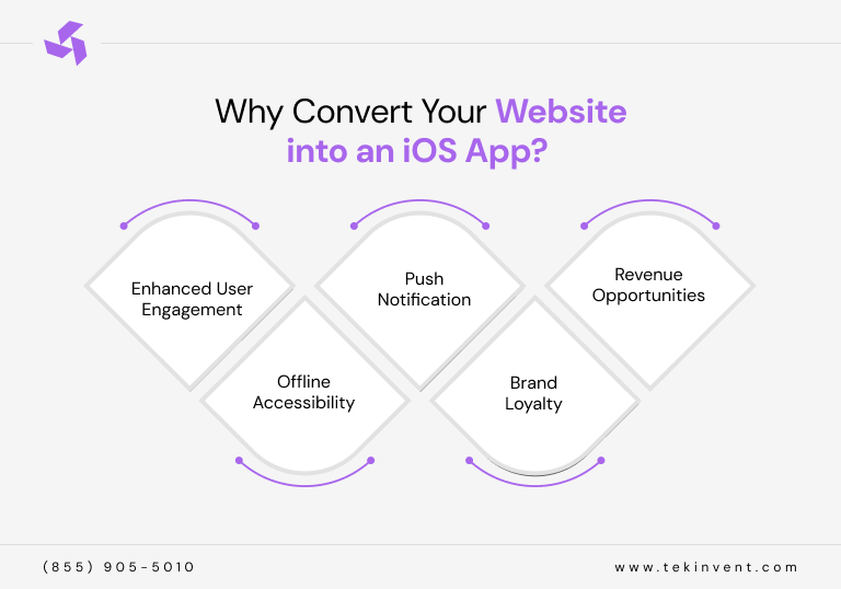 Why-Convert-Your-Website-into-an-iOS-App