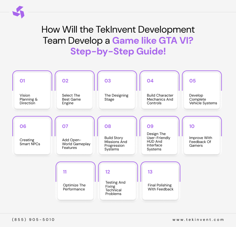 How-Will-the-TekInvent-Development-Team-Develop-a-Game-like-GTA-VI-Step-by-Step-Guide