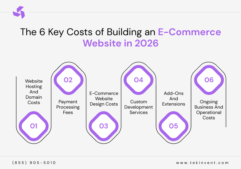 The-6-Key-Costs-of-Building-an-ECommerce-Website-in-2026
