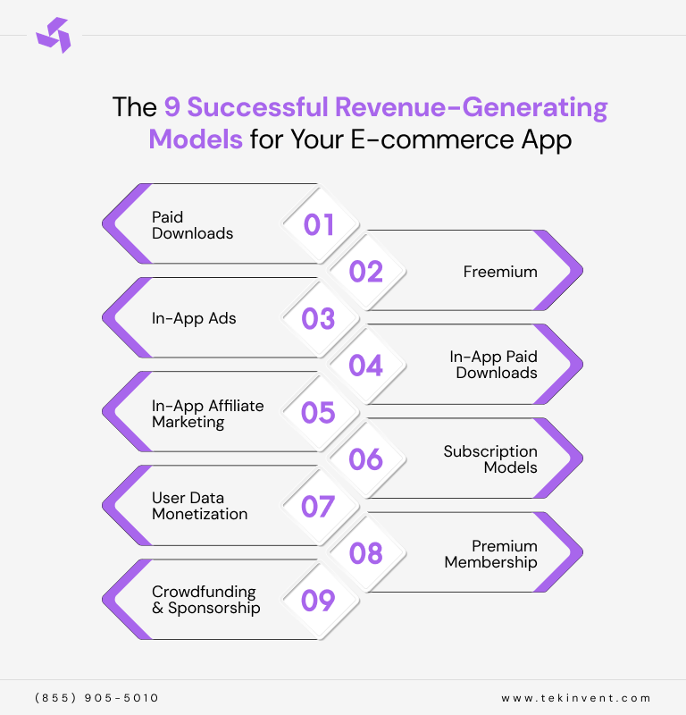 The-9-Successful-Revenue-Generating-Models-for-Your-Ecommerce-App