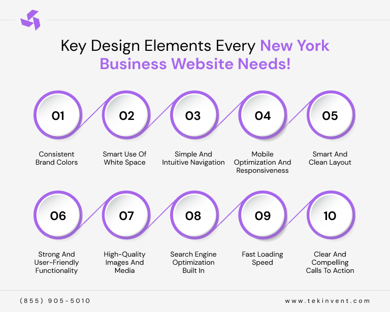 The-Key-Factors-That-Affect-Website-Development-Cost-in-New-York