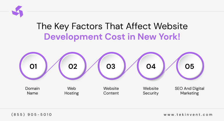 The-Key-Factors-That-Affect-Website-Development-Cost-in-New-York