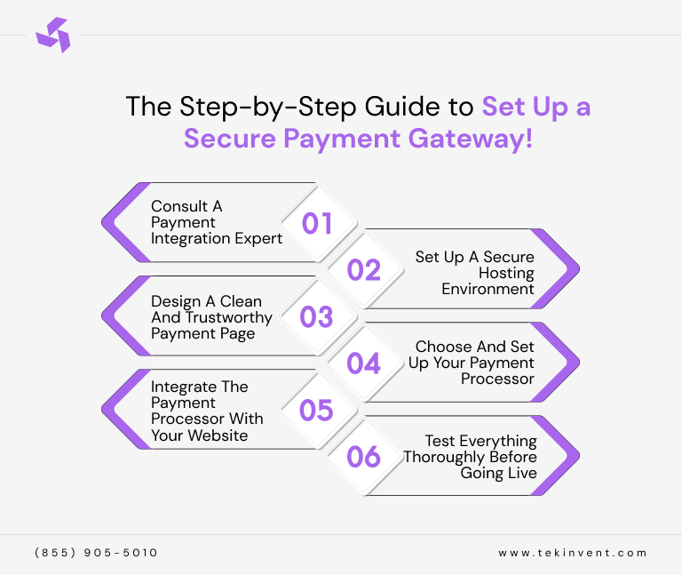 The-Step-by-Step-Guide-to-Set-Up-a-Secure-Payment-Gateway