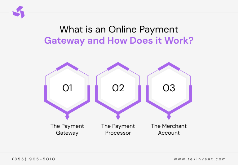 What-is-an-Online-Payment-Gateway-and-How-Does-it-Work