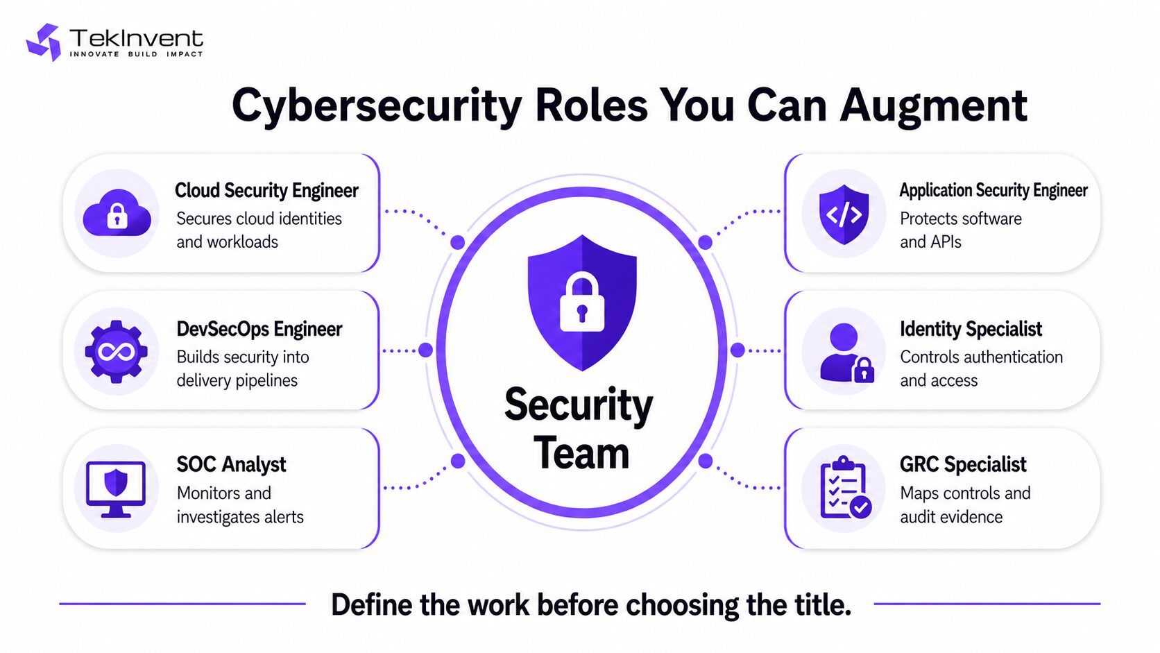 Cybersecurity staff augmentation roles including cloud security, DevSecOps and SOC specialists