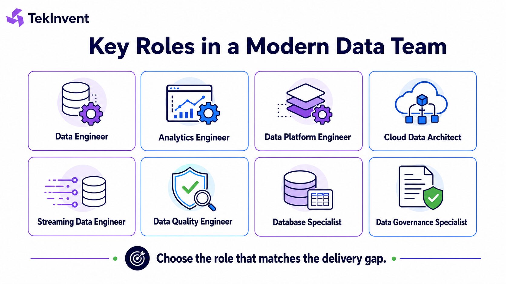 Data engineering staff augmentation roles for modern data platforms