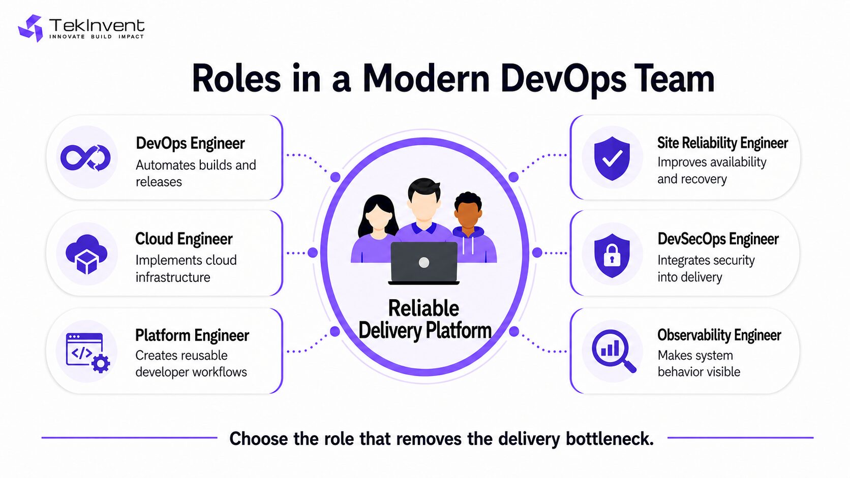 DevOps staff augmentation for scaling cloud and platform engineering teams