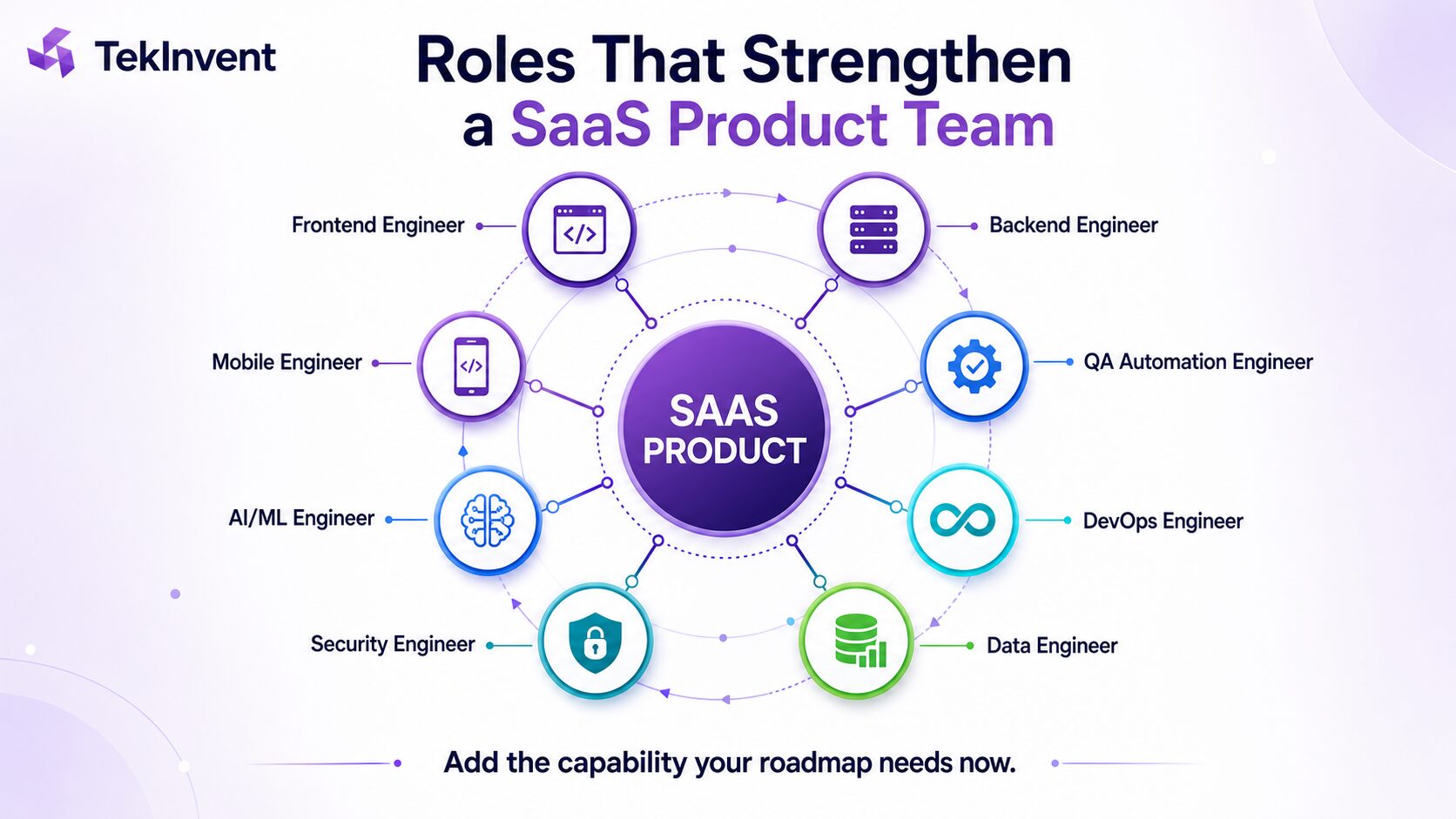 Staff augmentation roles for SaaS product and engineering teams