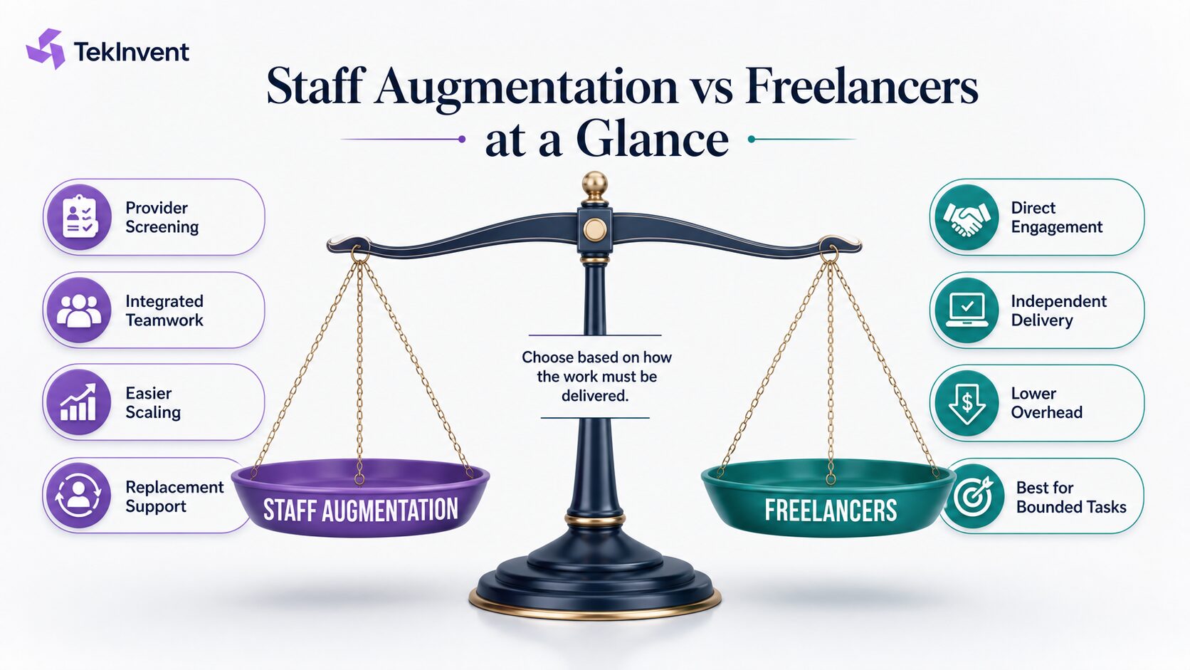 Staff augmentation vs freelancers comparison across screening scalability and continuity