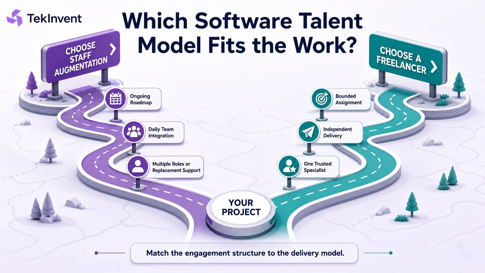 Decision framework for choosing staff augmentation or freelancers