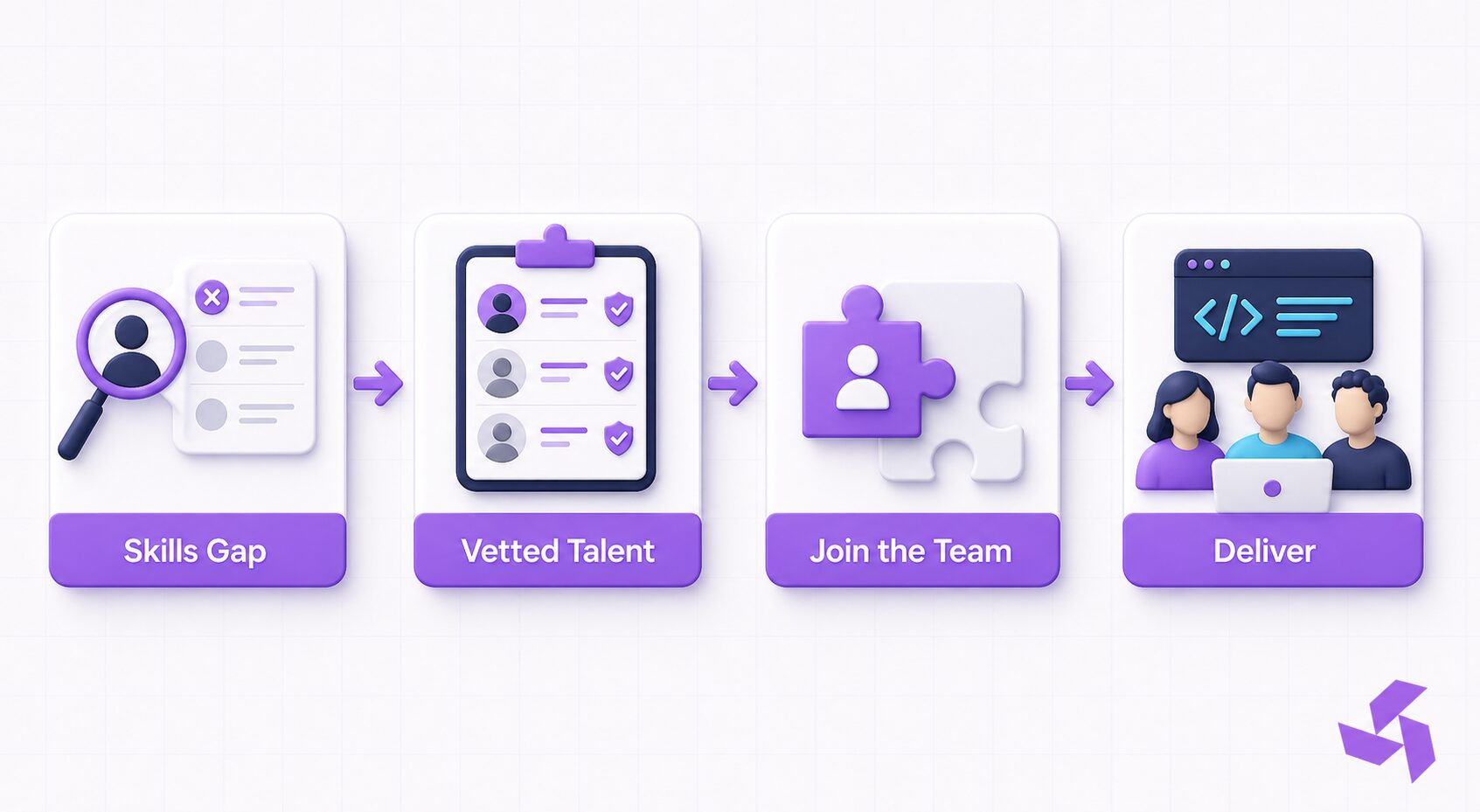 how Staff Augmentation works