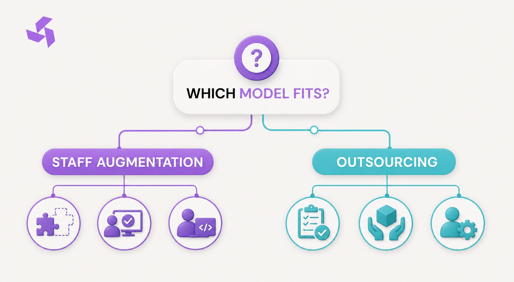 How to choose between staff augmentation and outsourcing