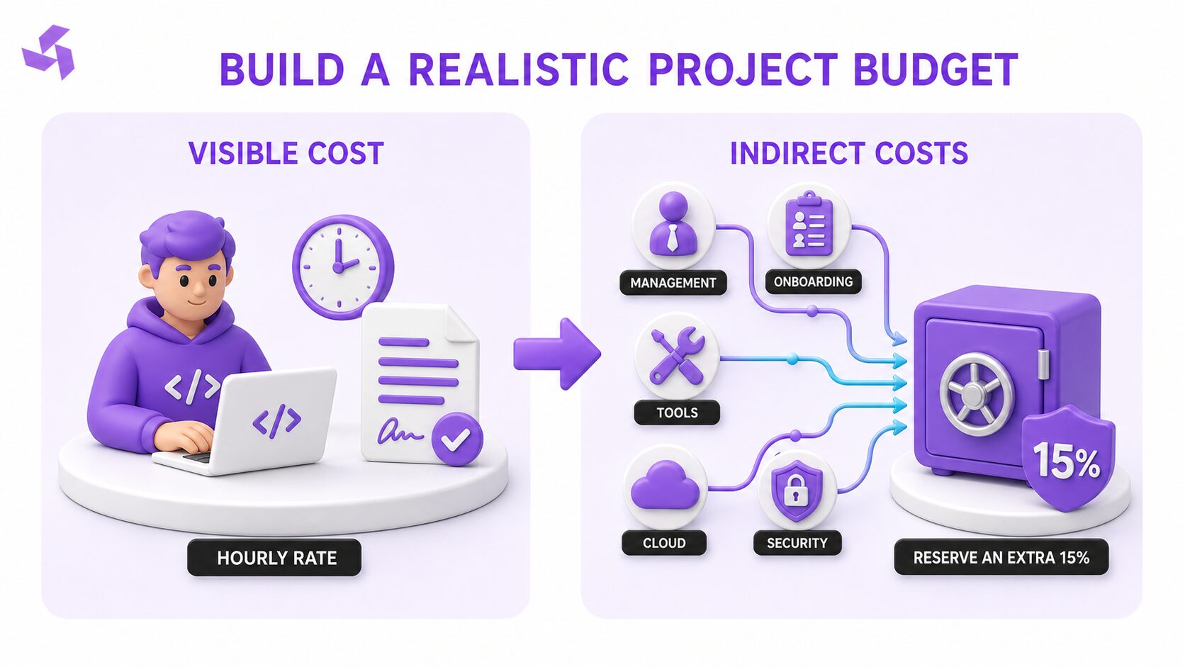 Hidden Expenses That Sneak Up on Your Development Budget